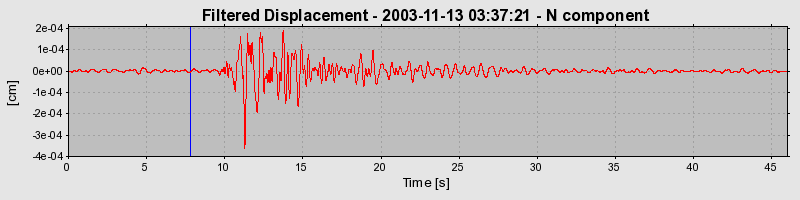 Plot-20160715-1578-1a3dtdw-0