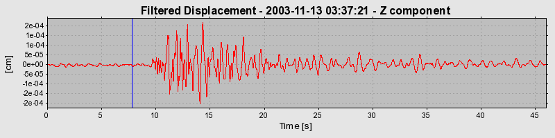 Plot-20160715-1578-153b5t5-0