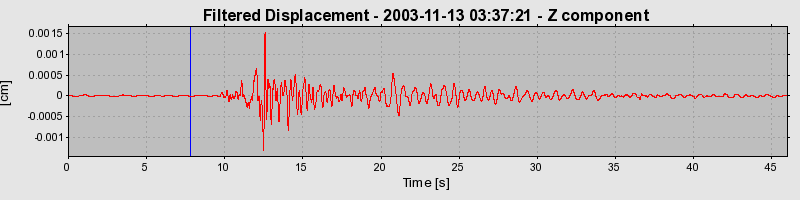 Plot-20160715-1578-iz8d1-0