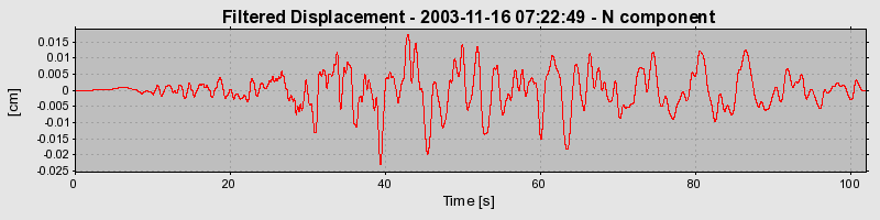 Plot-20160715-1578-uii1te-0