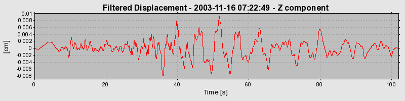 Plot-20160715-1578-fj9u5n-0