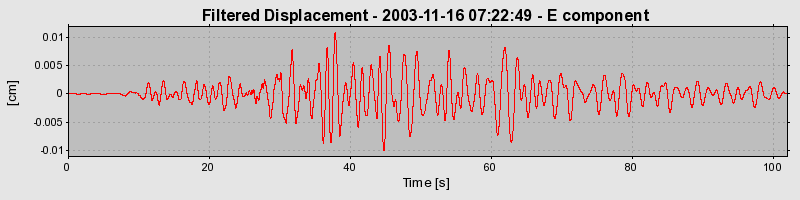 Plot-20160715-1578-y3r1vw-0