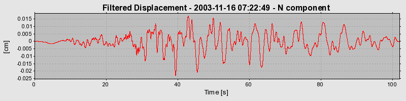 Plot-20160715-1578-1v1boep-0