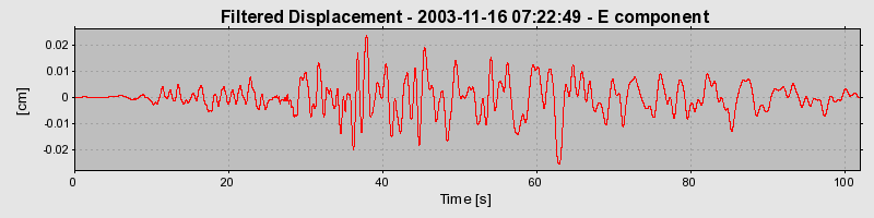 Plot-20160715-1578-1wv08h4-0