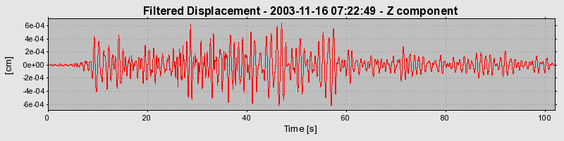 Plot-20160715-1578-shfd0u-0