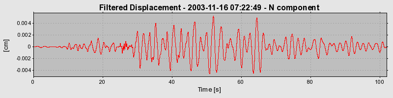 Plot-20160715-1578-t11rg1-0