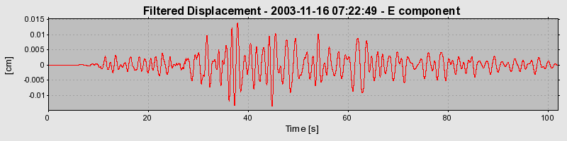 Plot-20160715-1578-1go4cx1-0