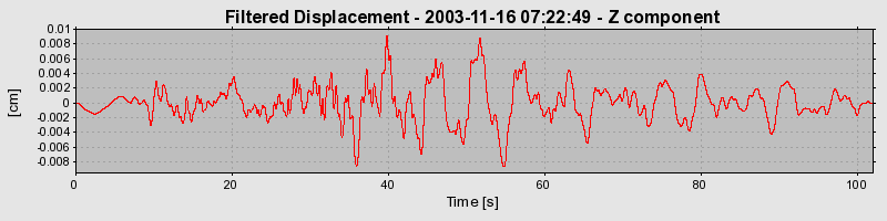 Plot-20160715-1578-1kububg-0