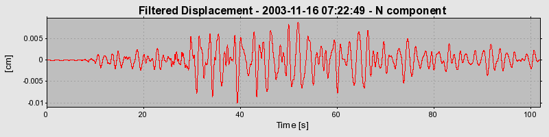 Plot-20160715-1578-l7by3t-0