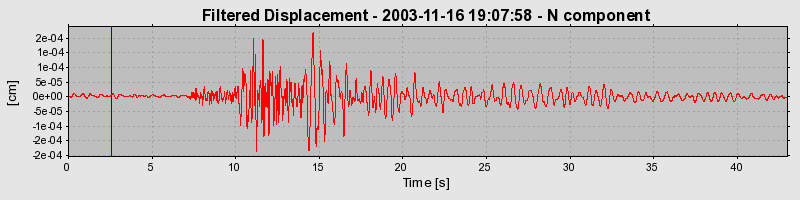 Plot-20160715-1578-1pct75e-0