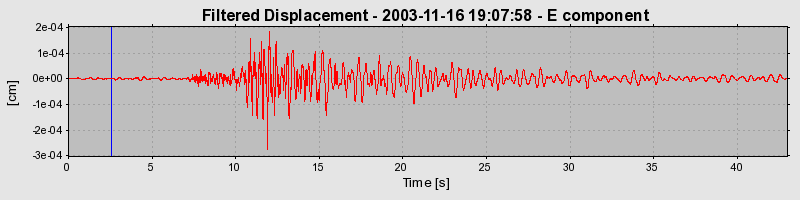 Plot-20160715-1578-1r49yyp-0