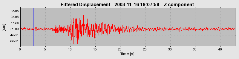 Plot-20160715-1578-jkci5x-0