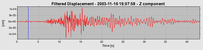 Plot-20160715-1578-18s46py-0