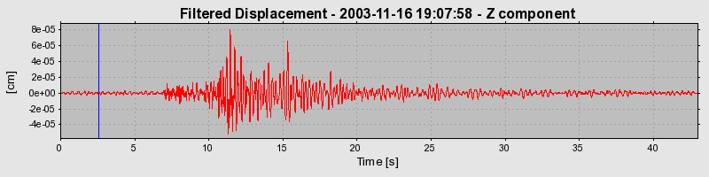 Plot-20160715-1578-1gmyz95-0