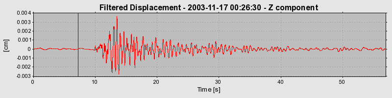 Plot-20160715-1578-195lg7s-0