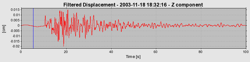 Plot-20160715-1578-rr6cqp-0