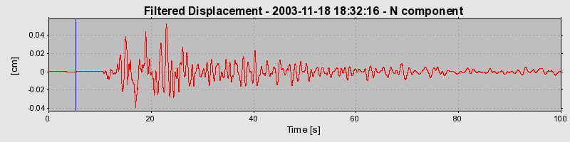 Plot-20160715-1578-5nfmkb-0