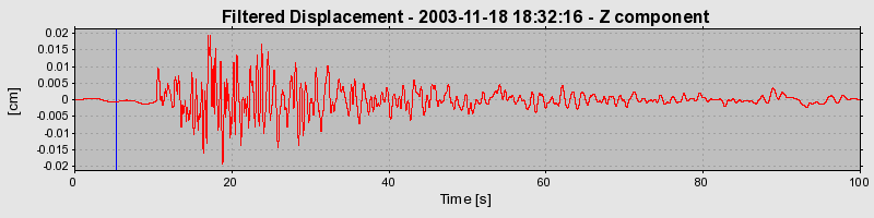 Plot-20160715-1578-sg2i8n-0