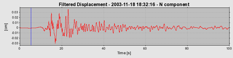 Plot-20160715-1578-1oi4bbq-0