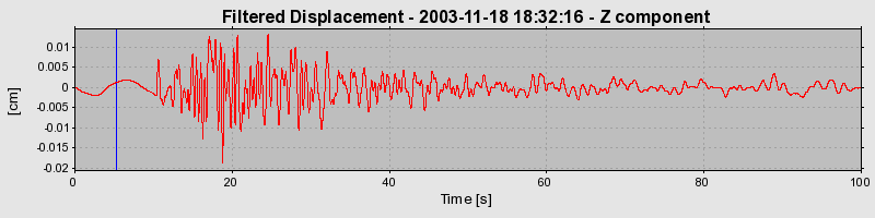 Plot-20160715-1578-pw7q08-0