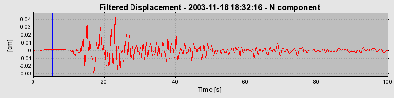 Plot-20160715-1578-tctxh4-0