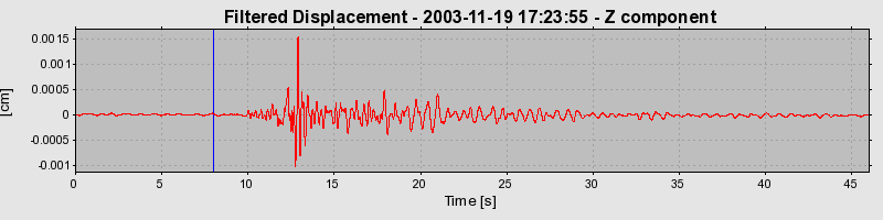 Plot-20160715-1578-1bgscg4-0