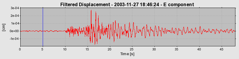 Plot-20160715-1578-1u7747c-0