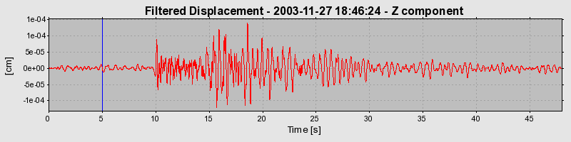 Plot-20160715-1578-y3ij9c-0