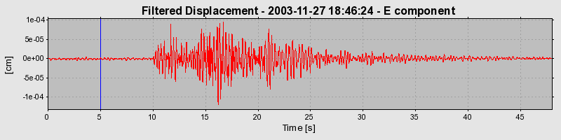 Plot-20160715-1578-b478om-0