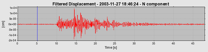 Plot-20160715-1578-bci6h7-0