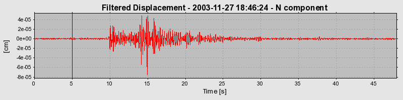 Plot-20160715-1578-17kcogo-0