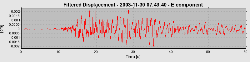 Plot-20160715-1578-1a90t1l-0