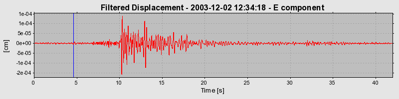 Plot-20160715-1578-107id7k-0