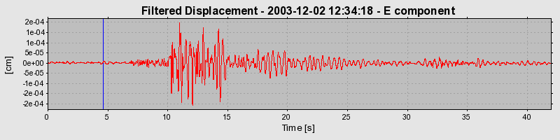 Plot-20160715-1578-12gmlu8-0