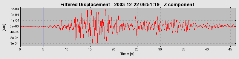 Plot-20160715-1578-137jkna-0