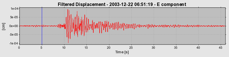 Plot-20160715-1578-3phcdh-0