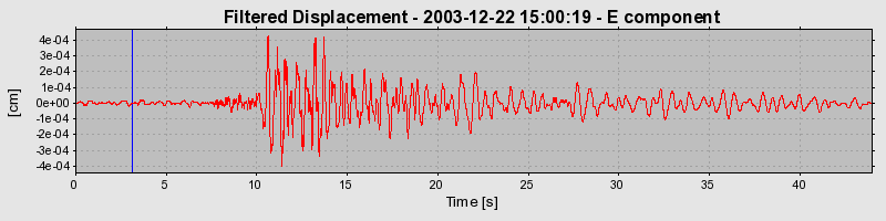 Plot-20160715-1578-c6o8au-0