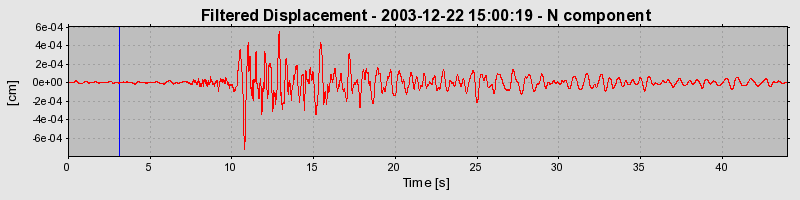 Plot-20160715-1578-ct3trf-0