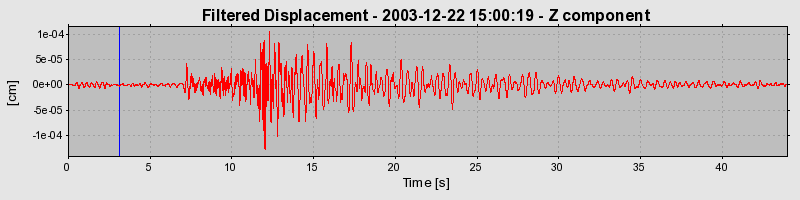 Plot-20160715-1578-13qpbm5-0