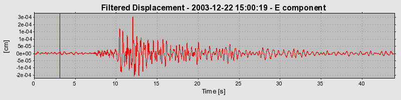 Plot-20160715-1578-1r74wps-0