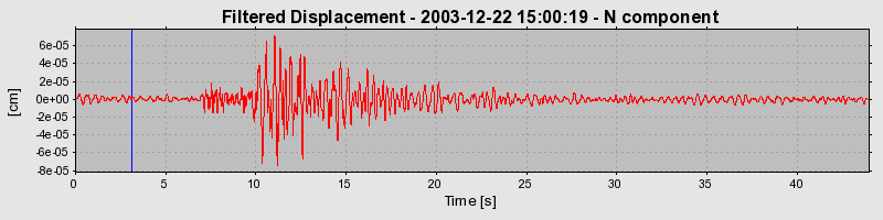 Plot-20160715-1578-1bomnr4-0