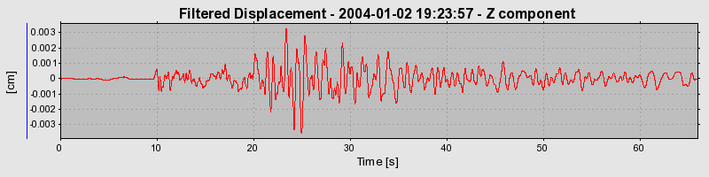 Plot-20160715-1578-2ryb49-0