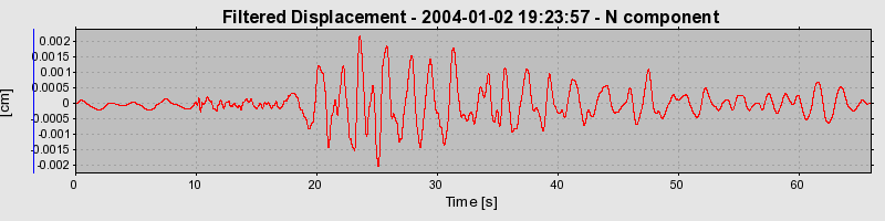 Plot-20160715-1578-5u4lke-0