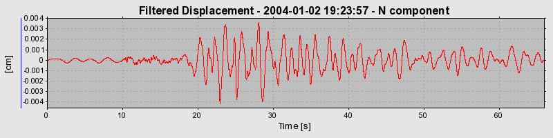 Plot-20160715-1578-1m96y0j-0