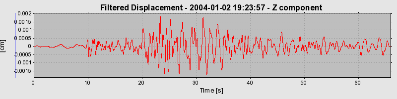 Plot-20160715-1578-1hersva-0