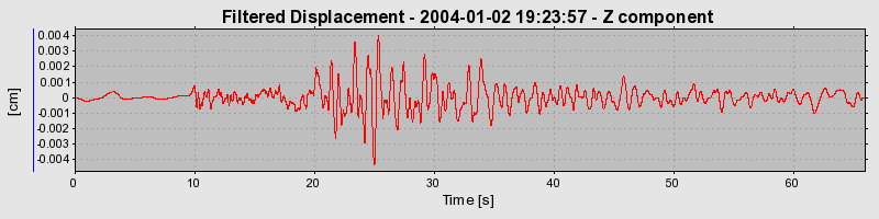 Plot-20160715-1578-1j8wlc1-0