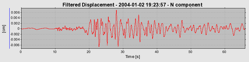 Plot-20160715-1578-1y47zen-0