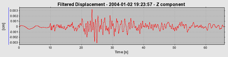 Plot-20160715-1578-187nfq-0