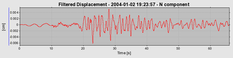 Plot-20160715-1578-1c2dqkl-0