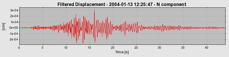 Plot-20160715-1578-1gpv0v8-0